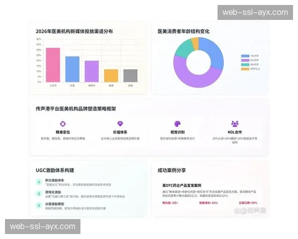 基于位置的推送服务优化 提升场馆内商业转化率